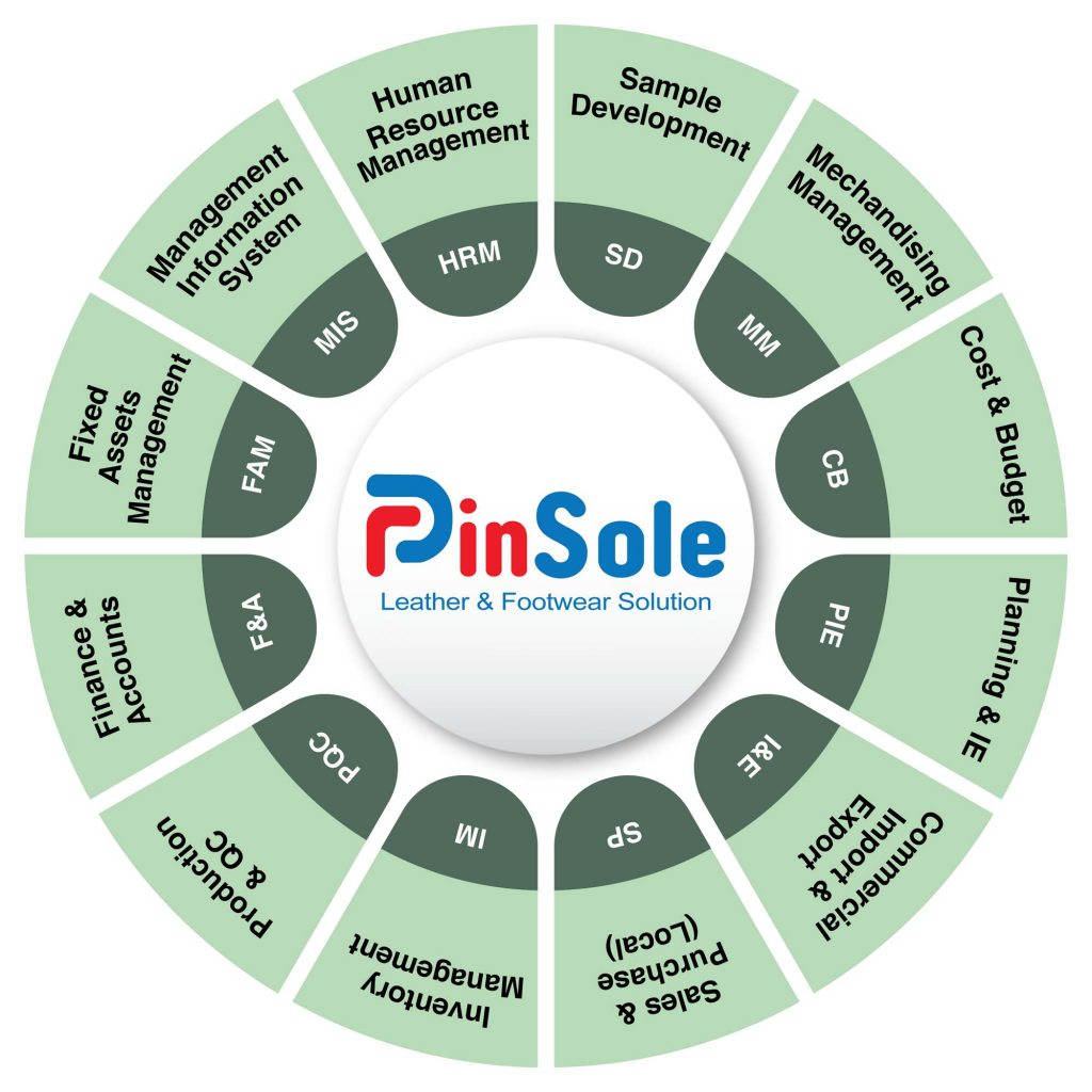 PinSole – Smart ERP for shoe manufacturing and retail operations in Bangladesh