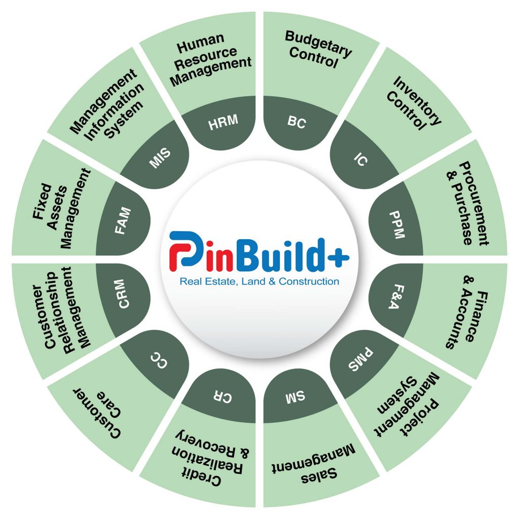 PinBuild+ ERP software for real estate, land and construction businesses