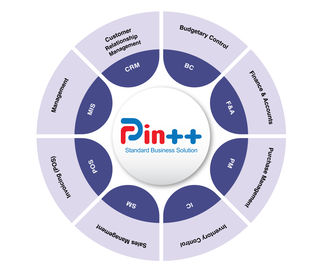 Pin++